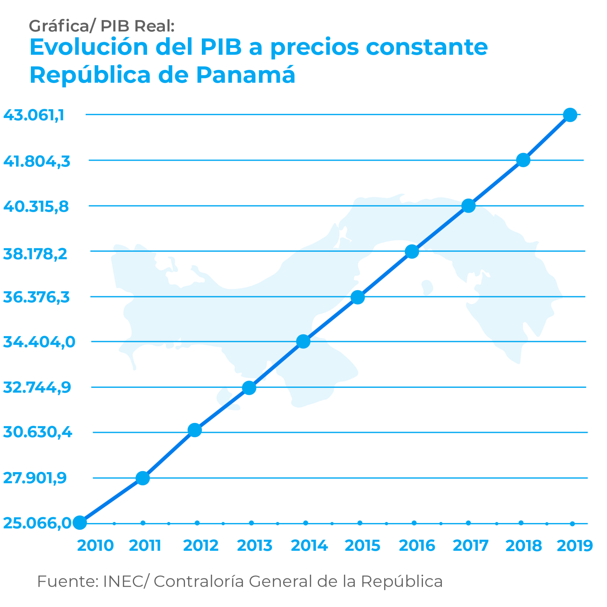 PIB Real Ministerio de Economía y Finanzas de Panamá