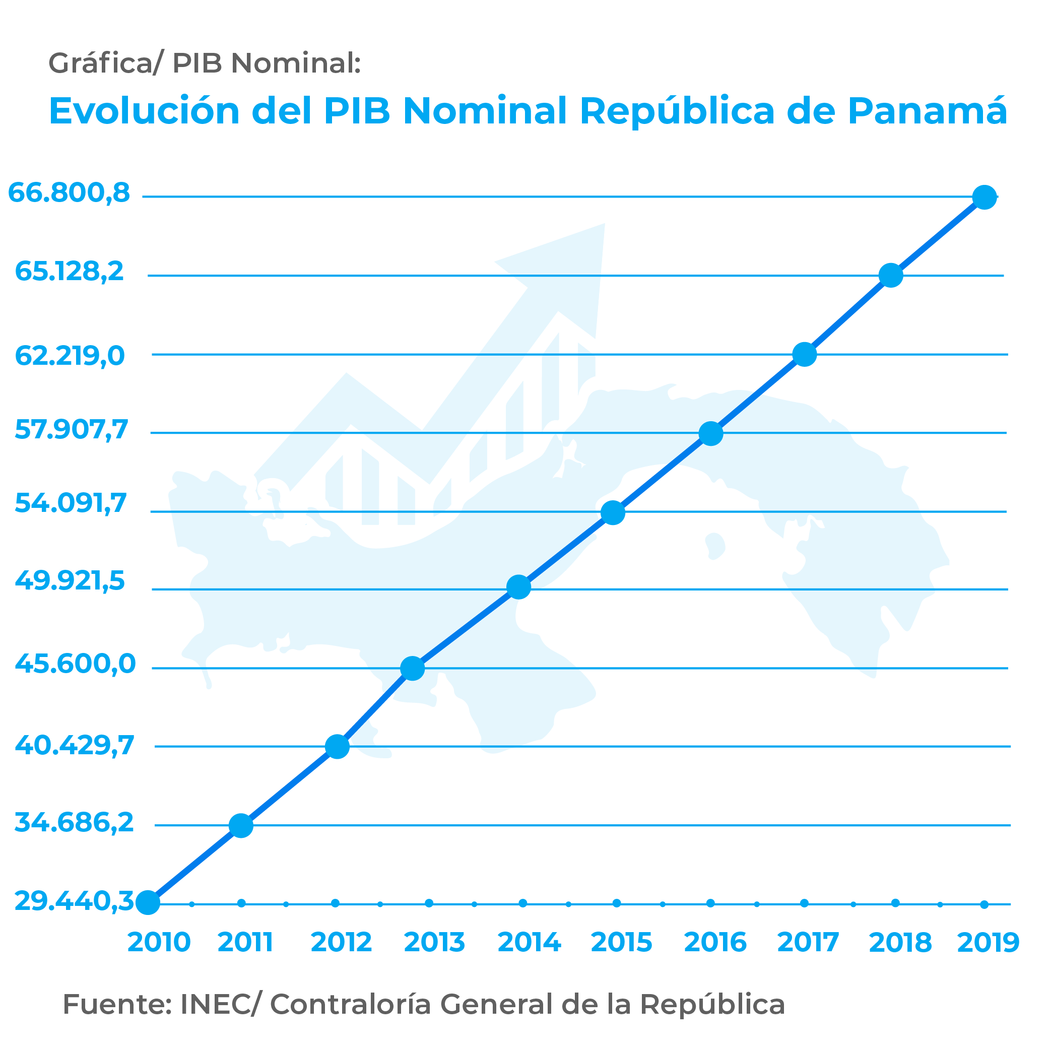 Pib Nominal Ministerio De Economía Y Finanzas De Panamá 5087